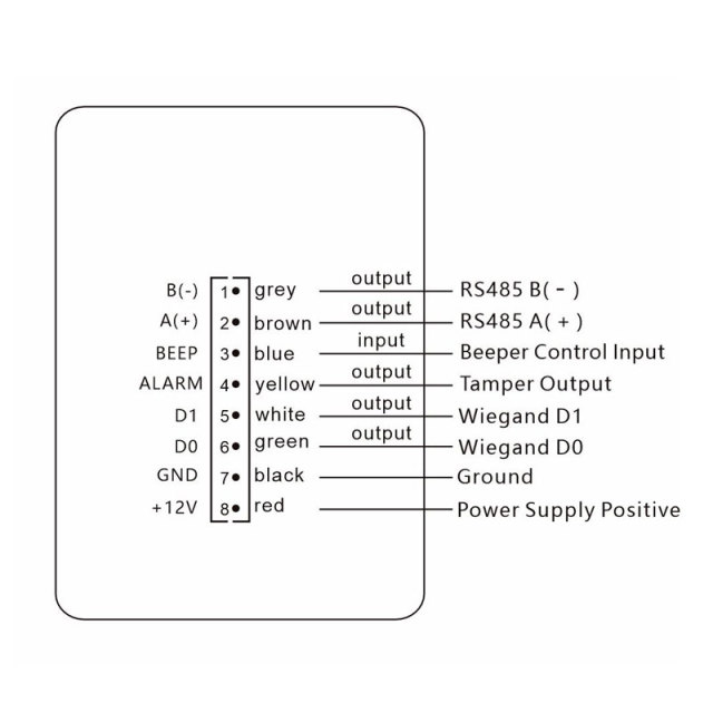 C6 QR code access control reader.