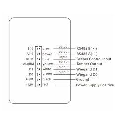 C3 QR code access control reader.