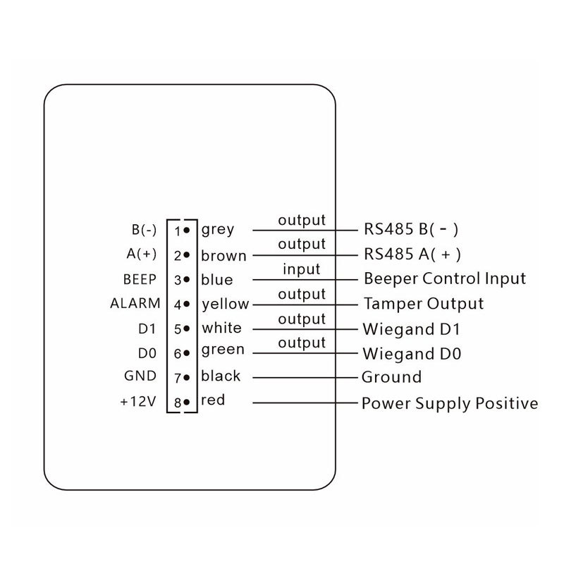 C5 QR code access control reader