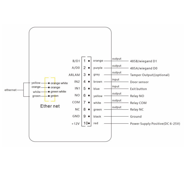 CR02EN QR code door access provides API interface for seamless integration with any third-party software platform system.