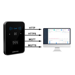 CR02EN QR code door access provides API interface for seamless integration with any third-party software platform system.