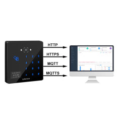 CR06E 86size QR Code Access Control RFID Touch Keypad TCP Multi-Func Smart Reader and access Control