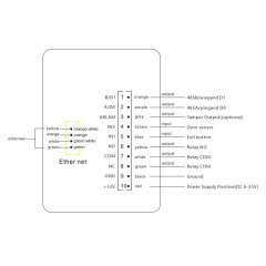 CR06EU 86size QR Code Access Control RFID TCP Multi-Func Smart Reader and access Control