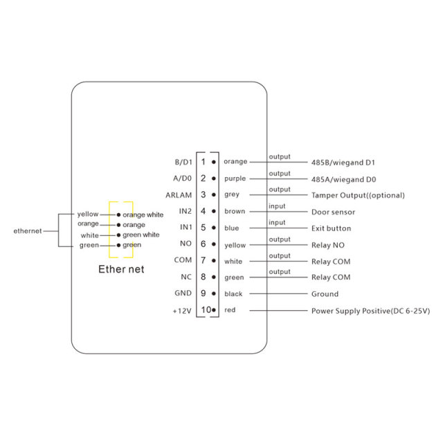 CR06EU 86size QR Code Access Control RFID TCP Multi-Func Smart Reader and access Control