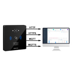 CR06EU 86size QR Code Access Control RFID TCP Multi-Func Smart Reader and access Control