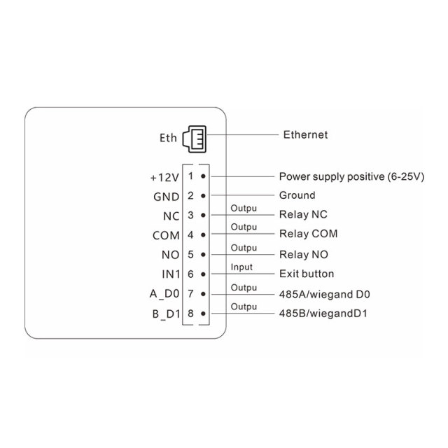 CR10E QR Code Access Control Reader http MQTT Multi-Func Smart Reader and access Control