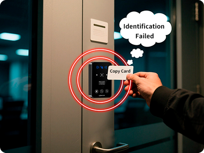 QR code access control Multi system linkage, refuse reading copy cards