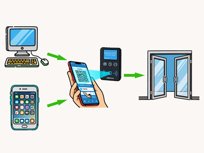 University laboratory access control management, starting from QR code access control