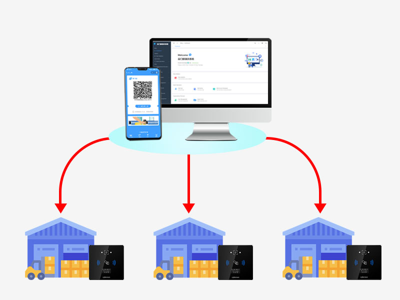 Precise, practical, and efficient: A case study of a QR code access control system for a large food group warehouse