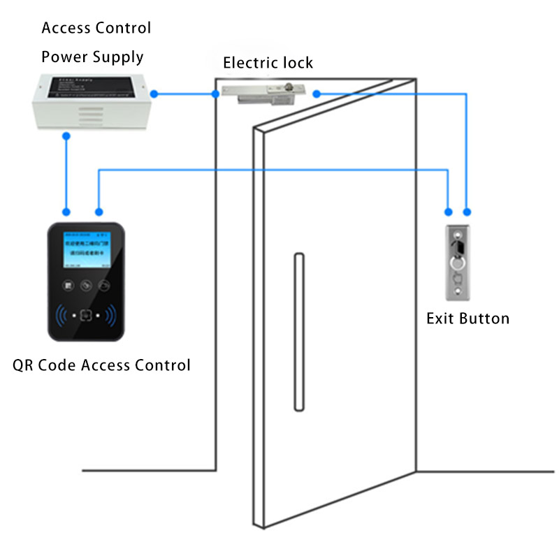 QR code access control system topology diagram
