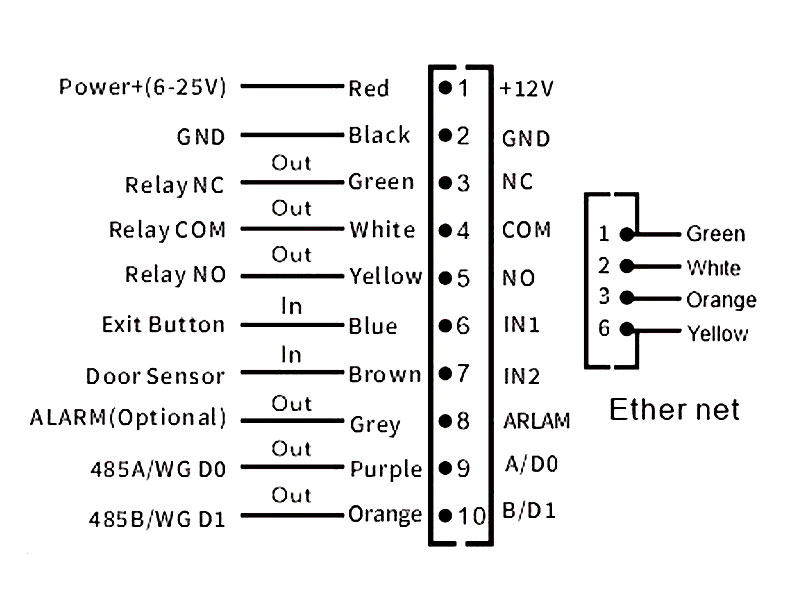 Cyberoce QR code access control system, Wiegand/RS485 wiring diagram