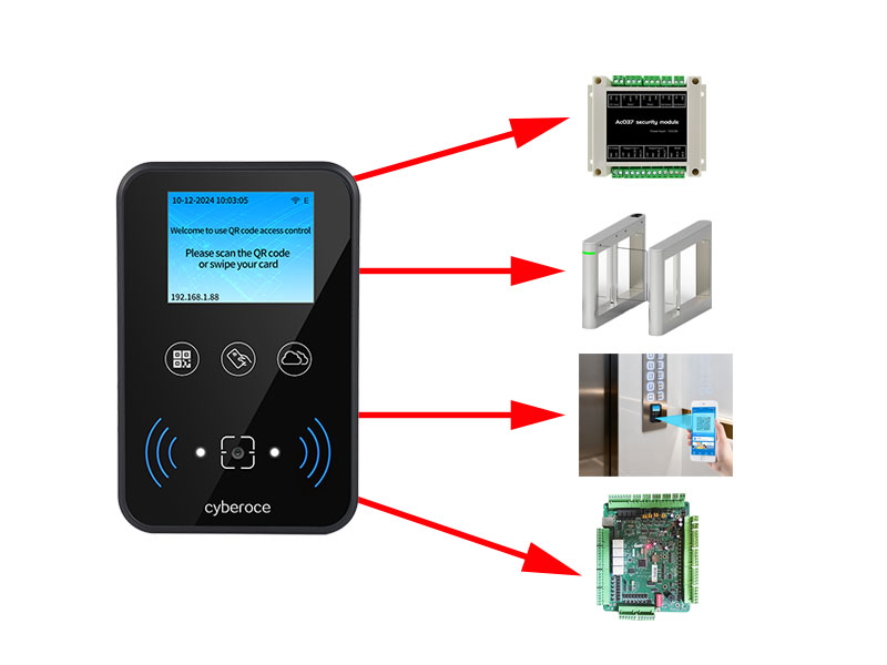 The Cyberoce QR code access control system with RS485 interface can connect to various devices.