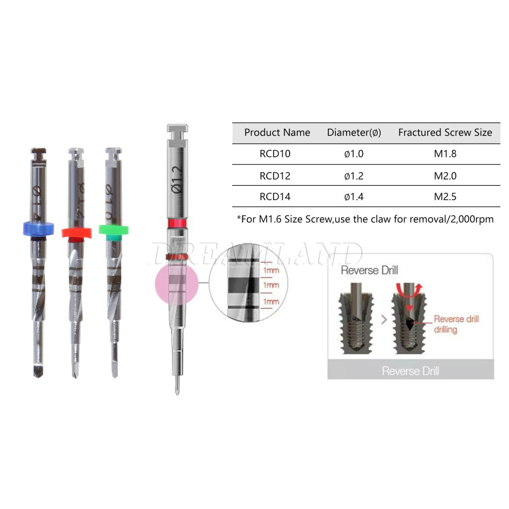 Dental Implant Broken Screw Remover Kit Reverse Drill Guide Driver