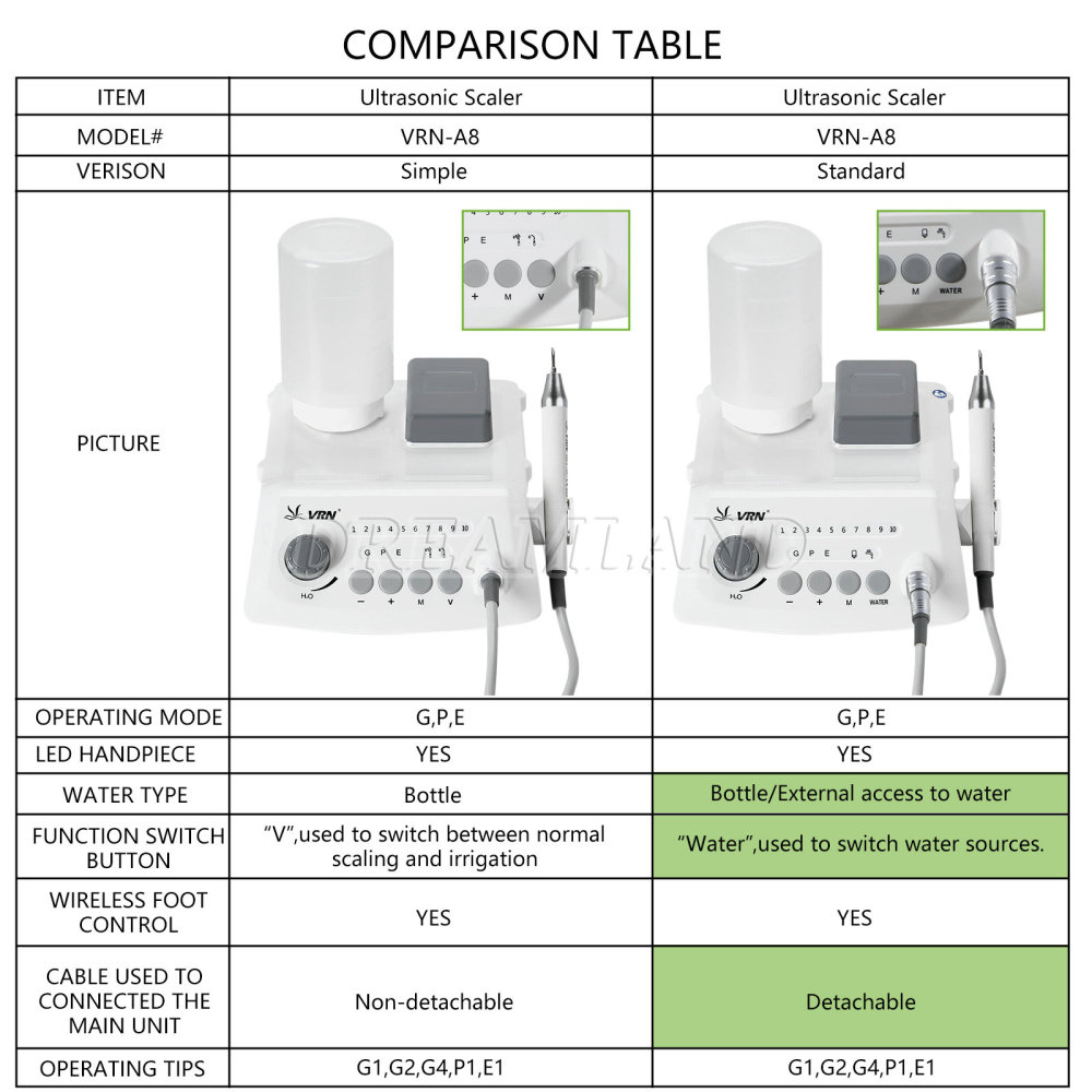 LED Dental Ultrasonic Piezo Scaler w/ Handpiece tips Bottle Fit EMS Woodpecker ship from China