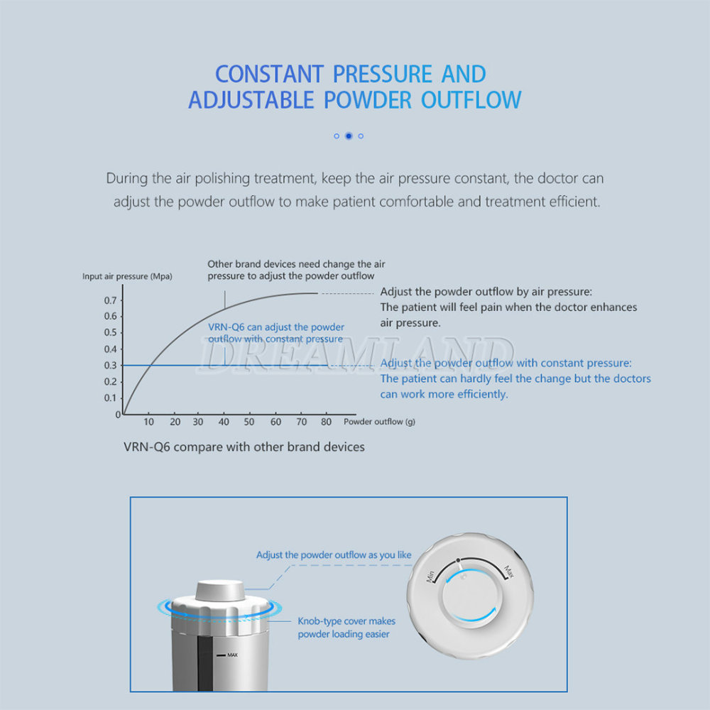 Q6 Dental Ultrasonic Scaler & Air Polisher Sandblasting Air Flow FIT EMS Woodpecker