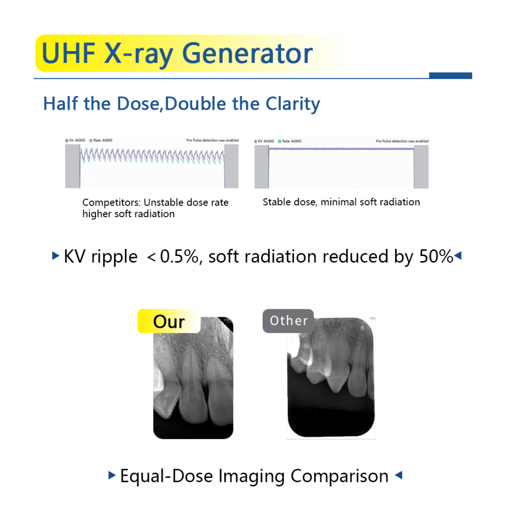 Dental X Ray Mobile High Frequency w/ Protective Shield Digital Unit Machine