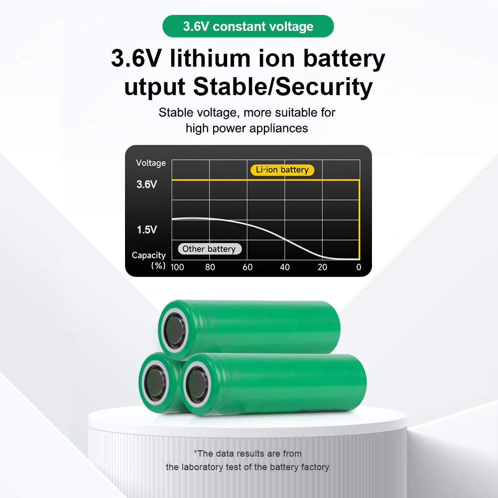 INR21700-50S 5000mAh 35A Lithium-lon Battery
