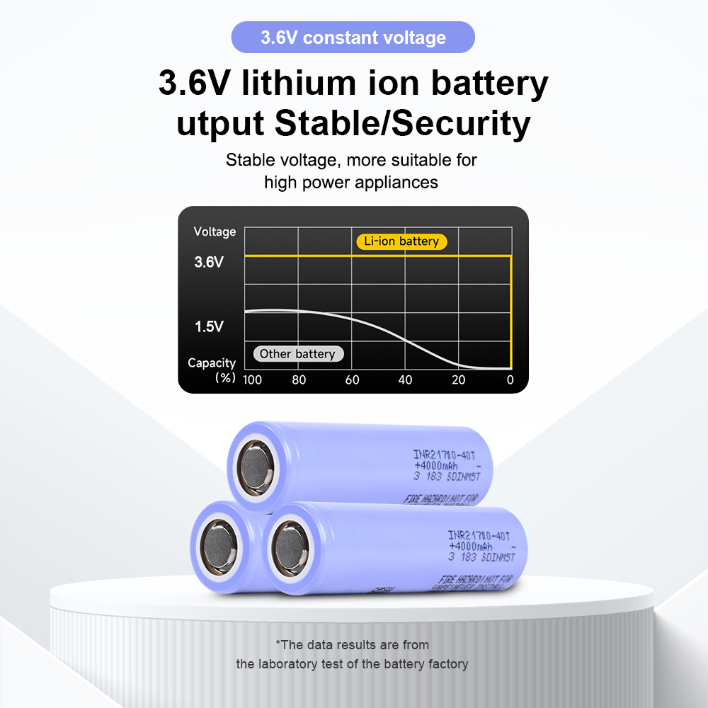 INR21700-40T 3.7V 4000mah (30A) Lithium-lon Battery