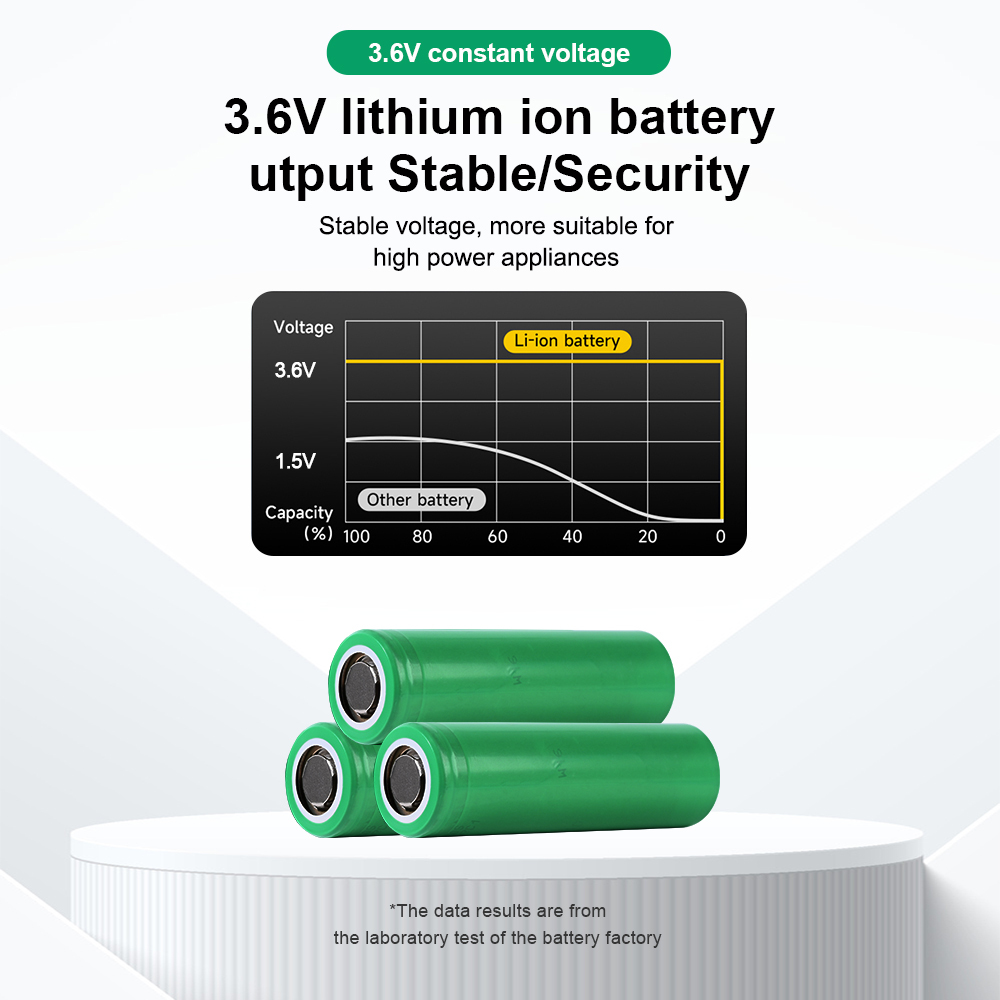 INR18650-25R 2500MAh Li-ion battery cells