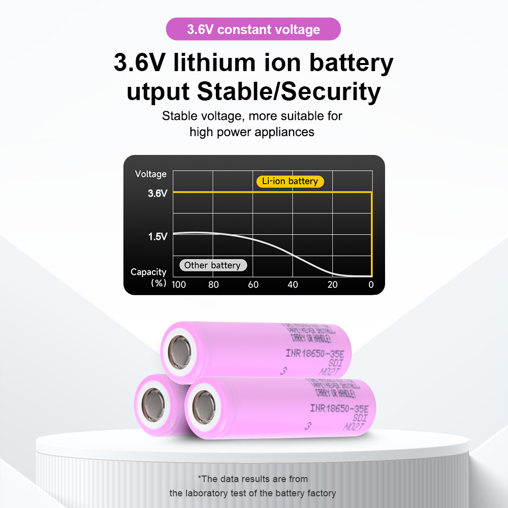 INR18650-35E 3500mAh  Lithium-lon Battery