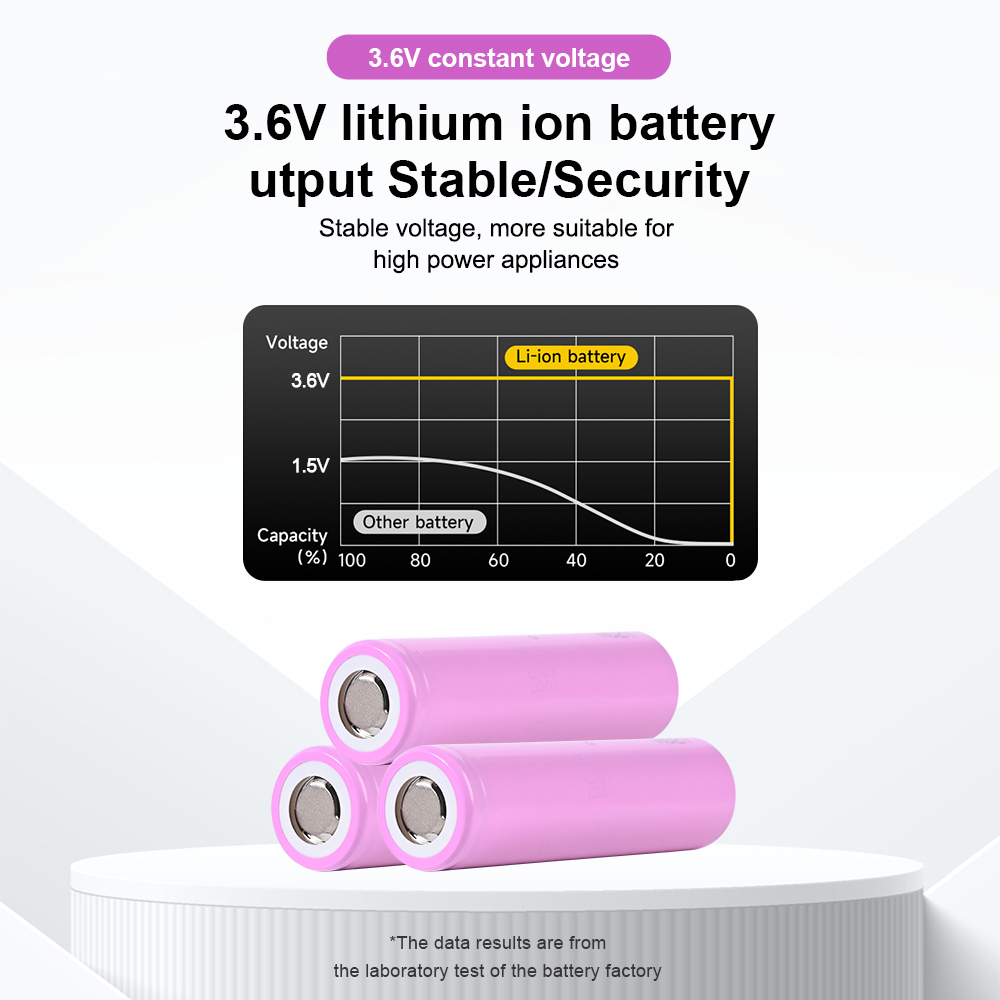 INR18650-30Q 3000mAh Li-ion battery cells