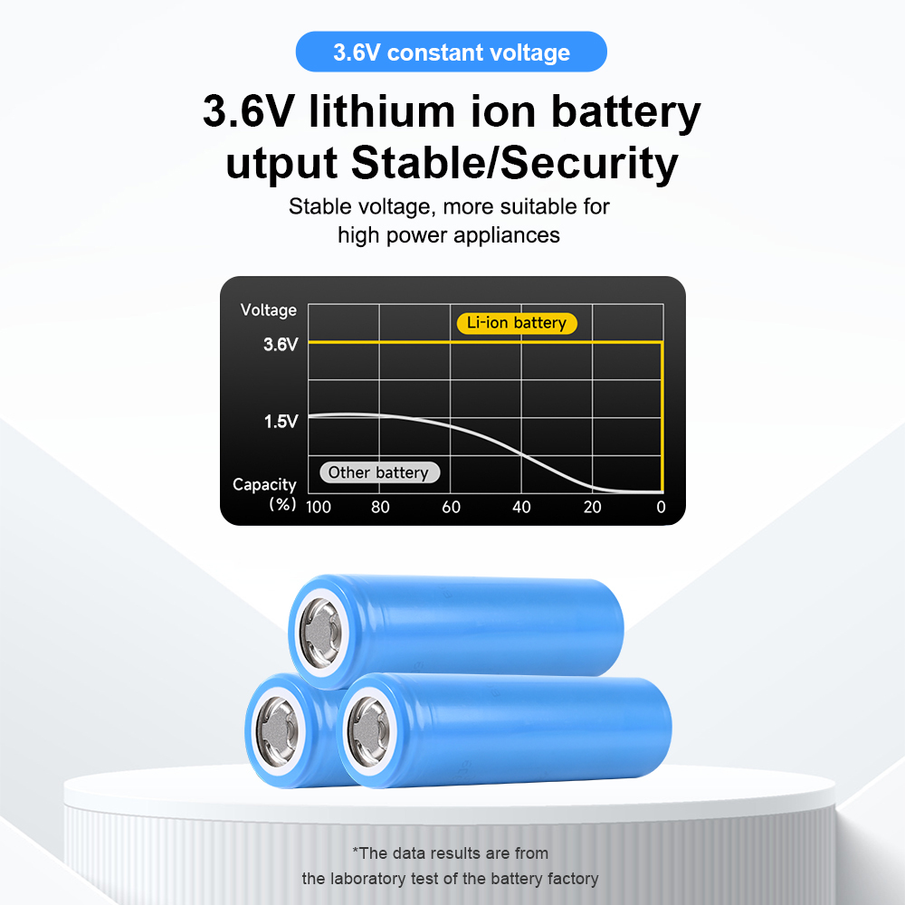 INR21700-50E 5000mAh Li-ion battery cells