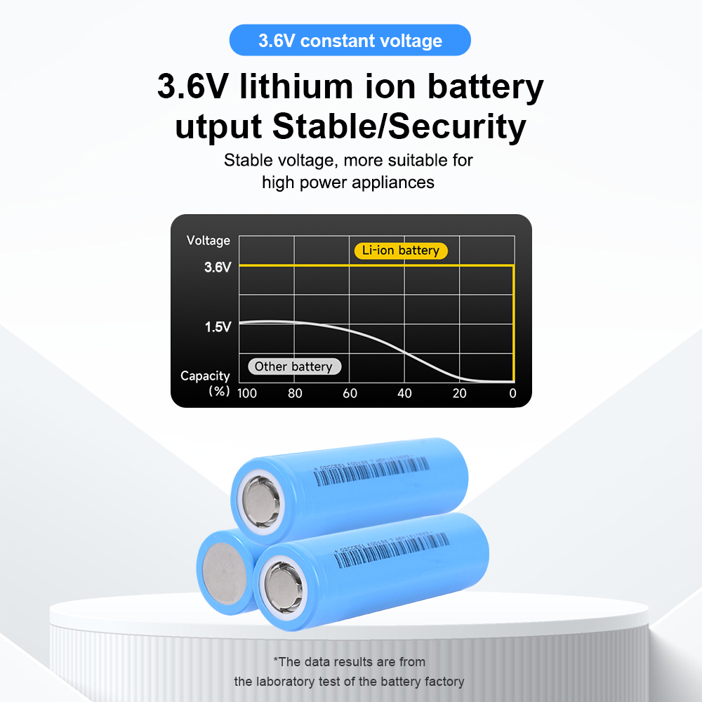 LR1865LA 2000mAh Li-ion battery cells