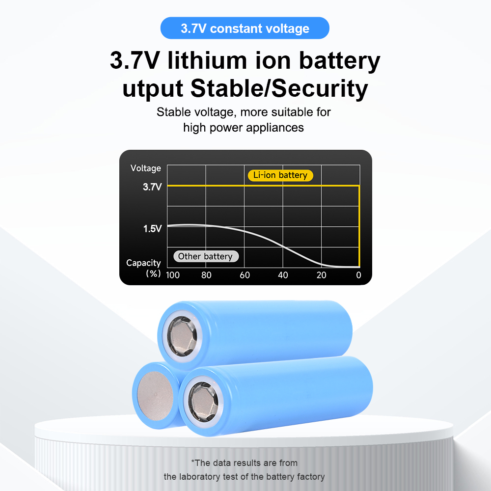 INR18650-MH1  3200mAh Li-ion battery cells