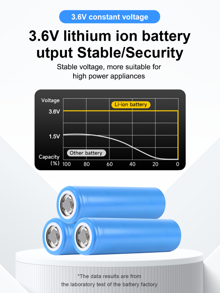 INR18650-32E  Li-ion battery cells