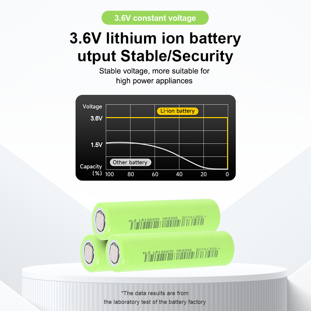 LR1865SK  2600mAh  Li-ion battery cells