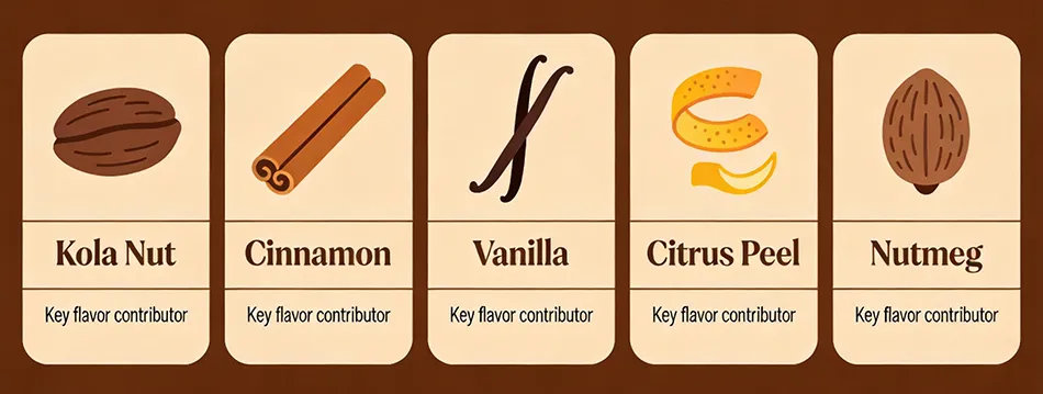 natural herbal ingredients used in cola beverage