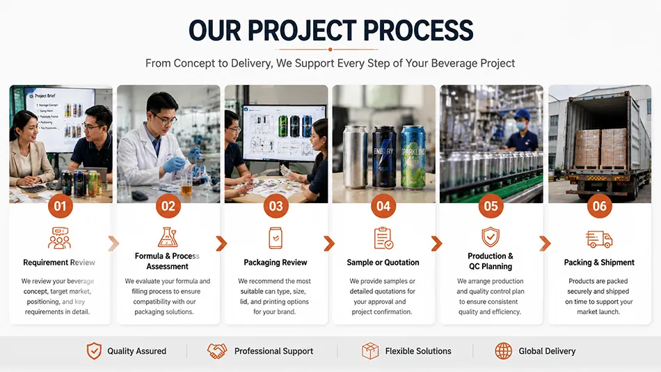 Beverage project workflow from formula review through filling packing and shipment