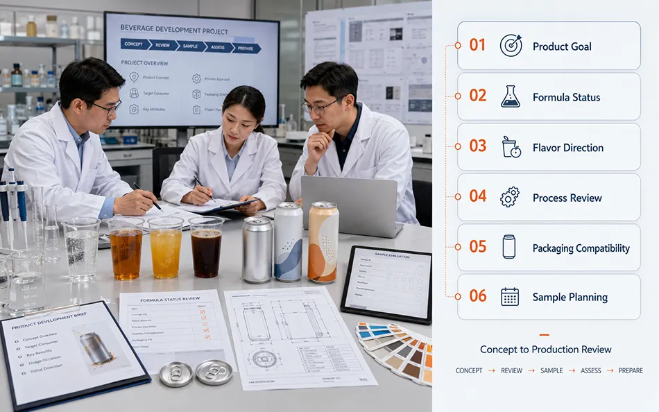 LaiZhi beverage product development team reviewing formula flavor process and packaging requirements