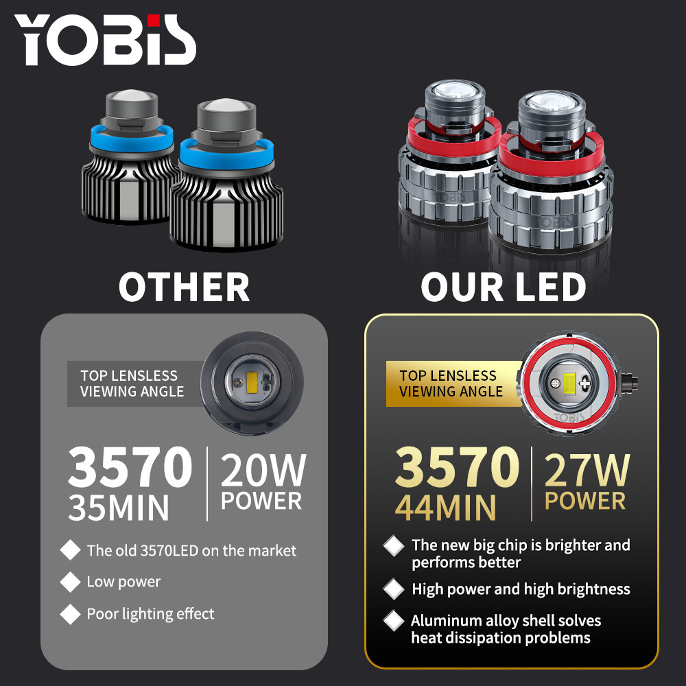 YOBIS LED CARLIGHT,YOBIS WD-LASER-02 | 27W 3600LM LED Headlight Bulb Laser Fog Light Bulb