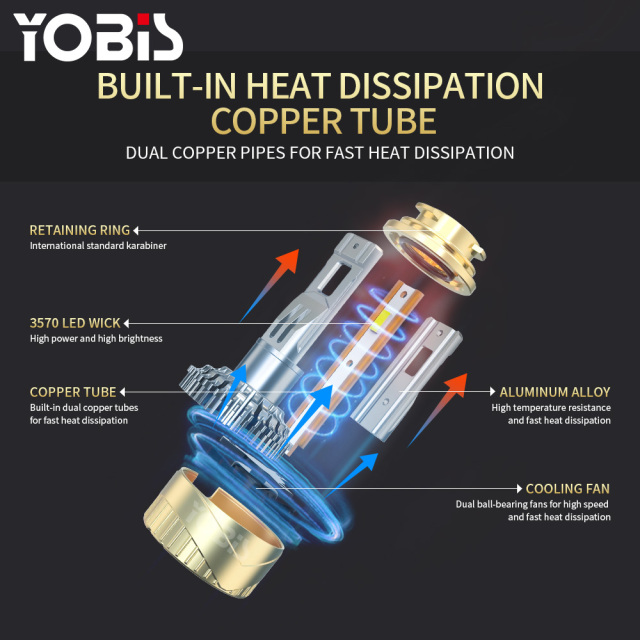 YOBIS LED CARLIGHT,YOBIS DD-S110 | 80W 6800LM LED Headlight Bulb