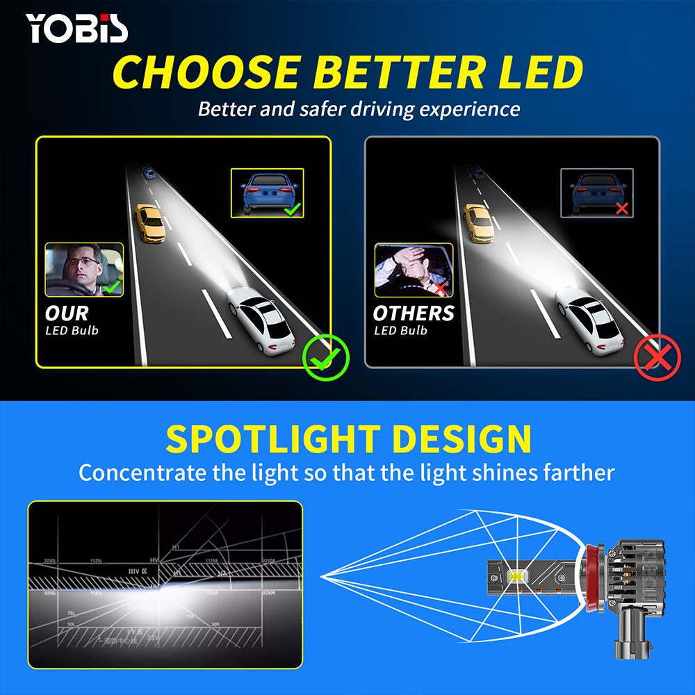 YOBIS LED CARLIGHT,YOBIS DD-A60 | 55W 6000LM LED Headlight Bulb