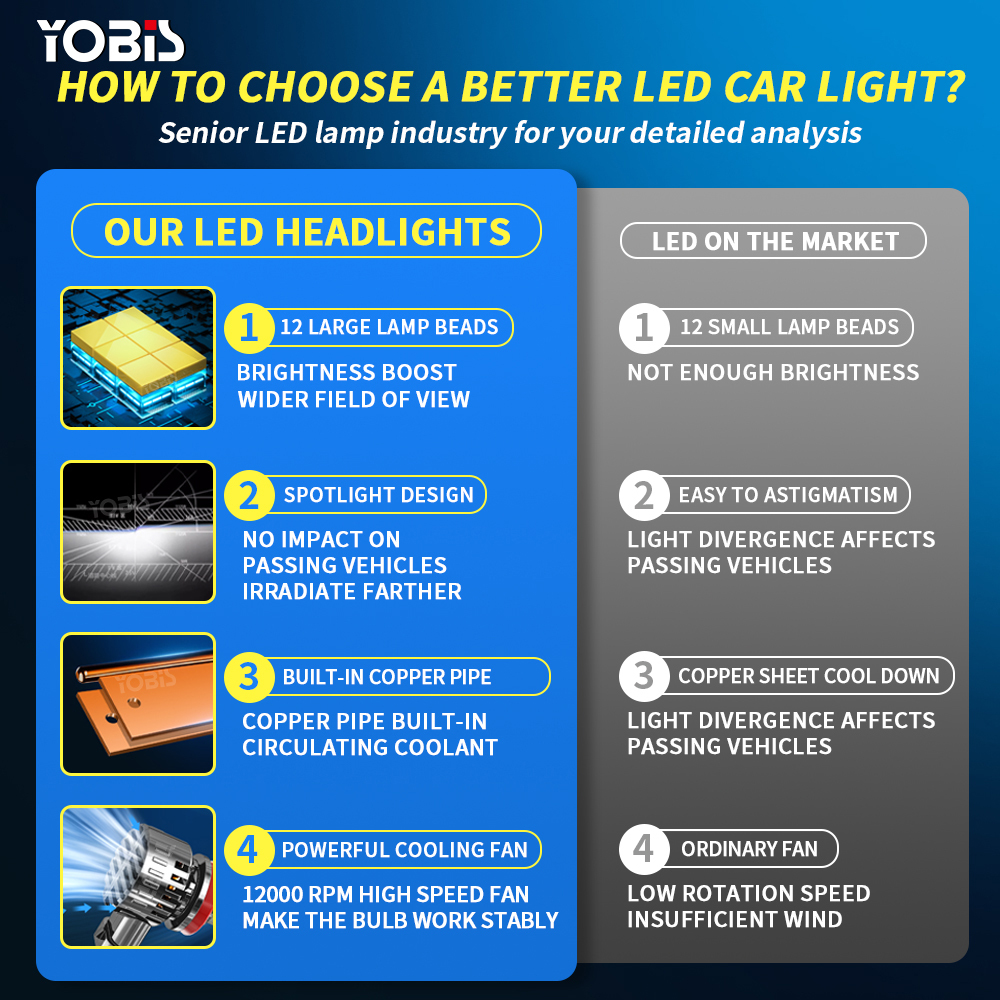 YOBIS LED CARLIGHT,YOBIS DD-A60 | 55W 6000LM LED Headlight Bulb