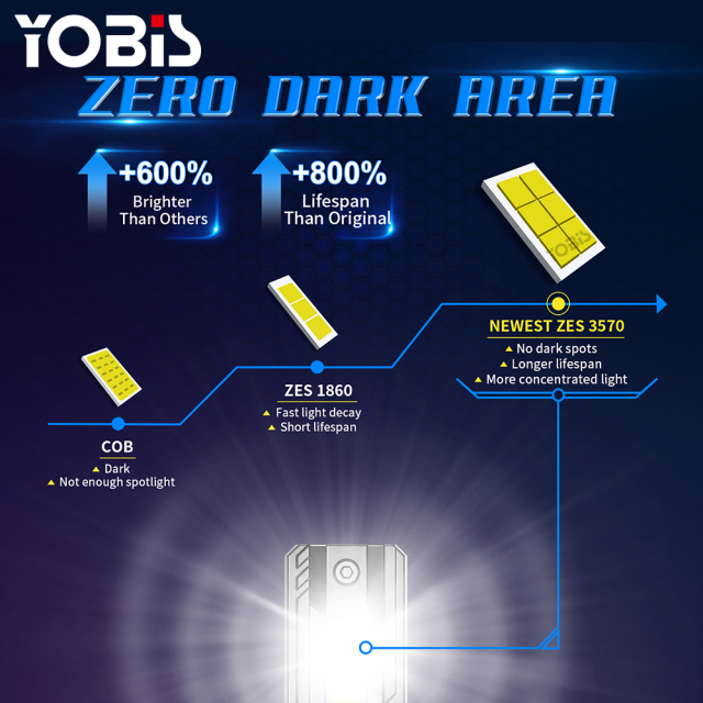 YOBIS LED CARLIGHT,YOBIS DD-S550 | 50W 1200LM LED Headlight Bulb