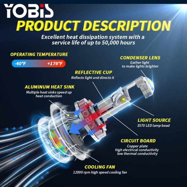 YOBIS LED CARLIGHT,Mini Len LED A80 H4 Bulb H7 LED Headlight Low Beam Projector 9005 HB3 9006 HB4 80W Automobiles Bulb 30000LM Conversion Kit