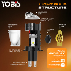 YOBIS LED CARLIGHT,YOBIS TJ-60 | 120W 18000LM LED Headlight Bulb