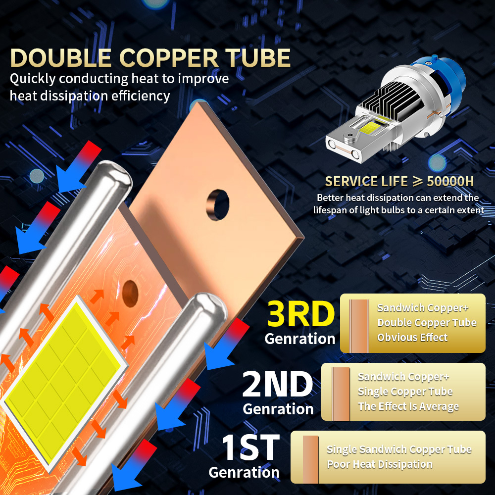YOBIS LED CARLIGHT,YOBIS DD-DXL-ZC-004 | 60W 6000LM LED Headlight Bulb