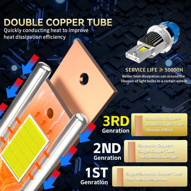 YOBIS LED CARLIGHT,YOBIS DD-DXL-ZC-004 | 60W 6000LM LED Headlight Bulb