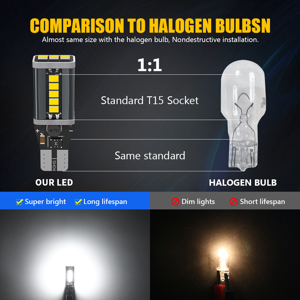 YOBIS LED CARLIGHT,T15 Automotive LED W16W​ Bulb 6W 2400LM | YOBIS T15-3020EMC-19