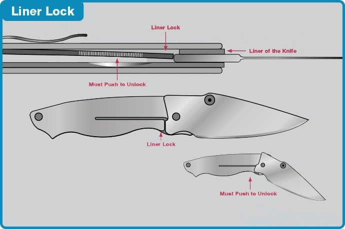What are line locks, back locks, frame locks? Teach you to know several ...