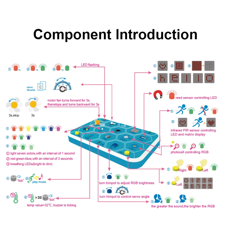 Kidsbits Multi-purpose Coding Box V1.0 Starter Kit  for Arudino STEM  Maker Education