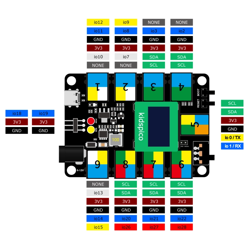 Kidsbits STEM Electronic Building Blocks Smart Binsite Sensor Kit For Raspberry pi pico
