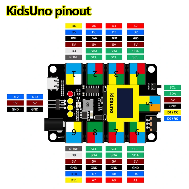 Kidsbits STEM Electronic Building Blocks KidsUno Development Board For Arduino