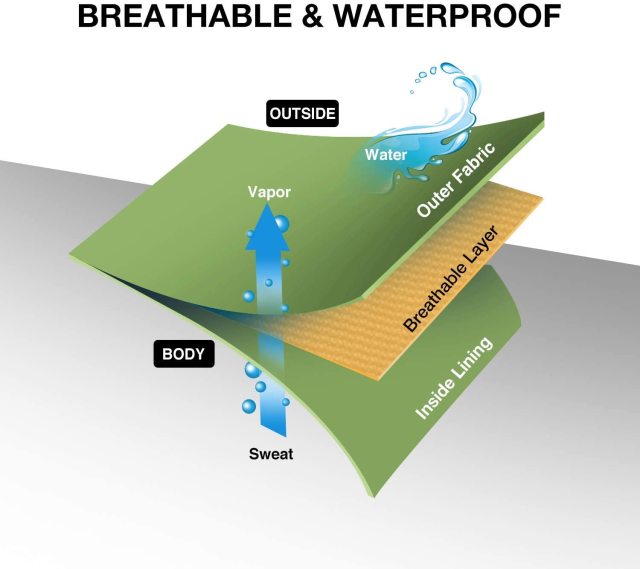 Yuelei WM-12 Wasserdichte Wathose - Grün Verstellbare Taille Großhandel