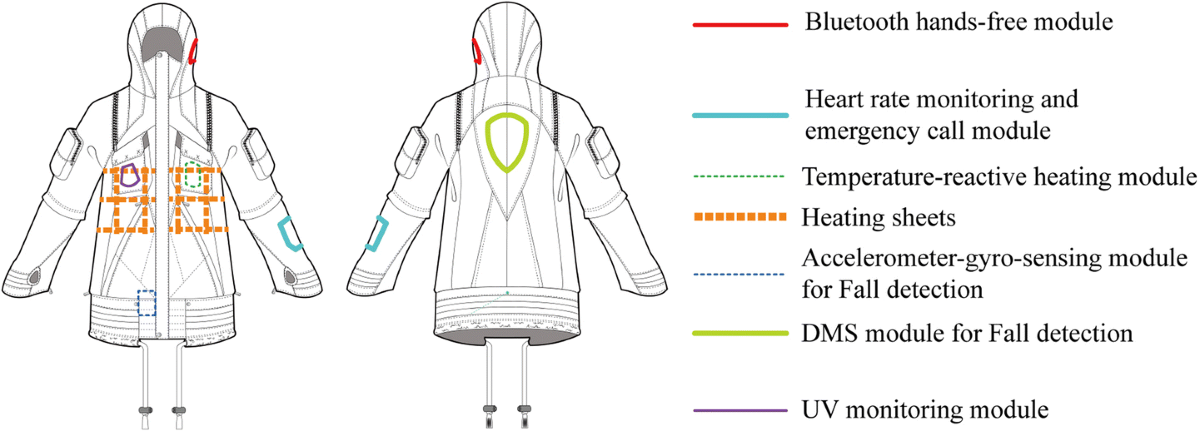 How Custom Down Jackets?