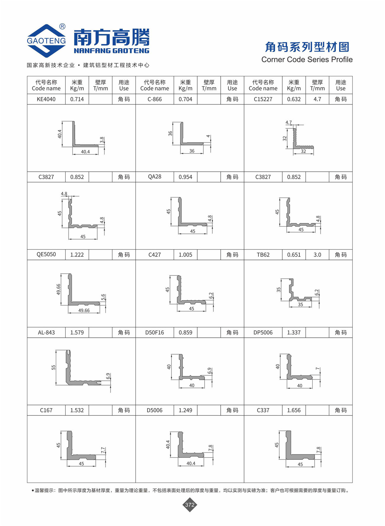 Corner Code Series